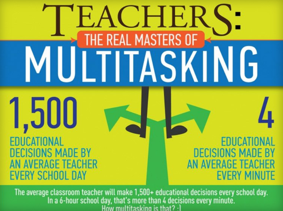 Вчителі приймають 1500 освітніх рішень на день
