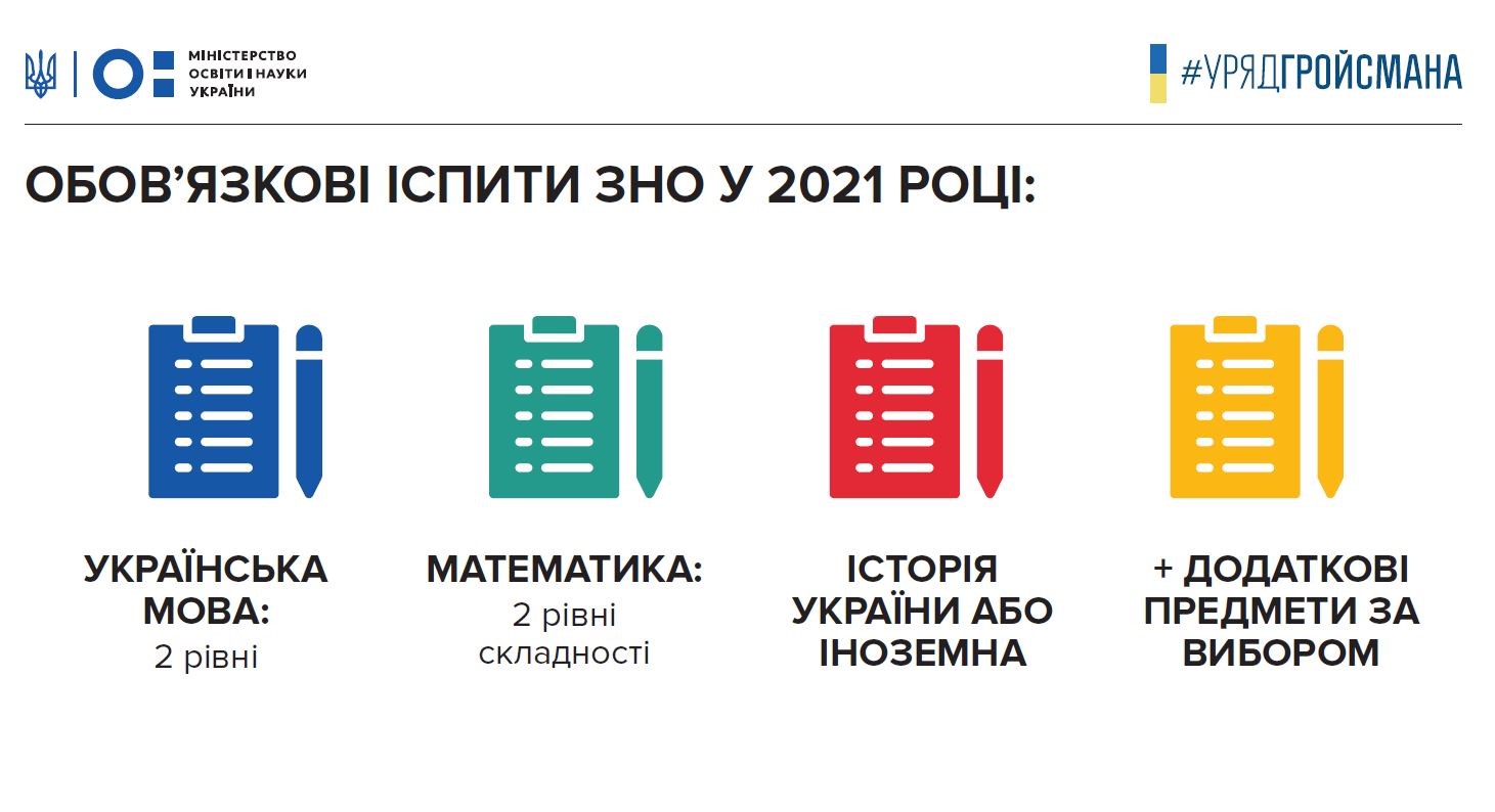 З 2021 року ЗНО з математики та української матимуть два рівні складності
