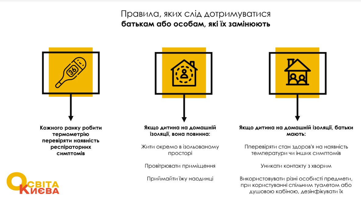 У Києві батьків проситимуть міряти дітям температуру перед школою